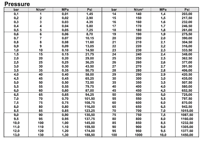 Pressure table 